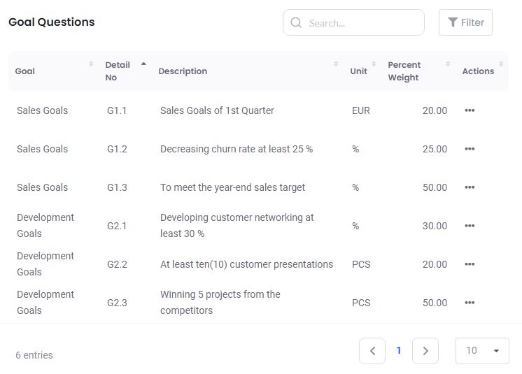 Performance Goal-Questions